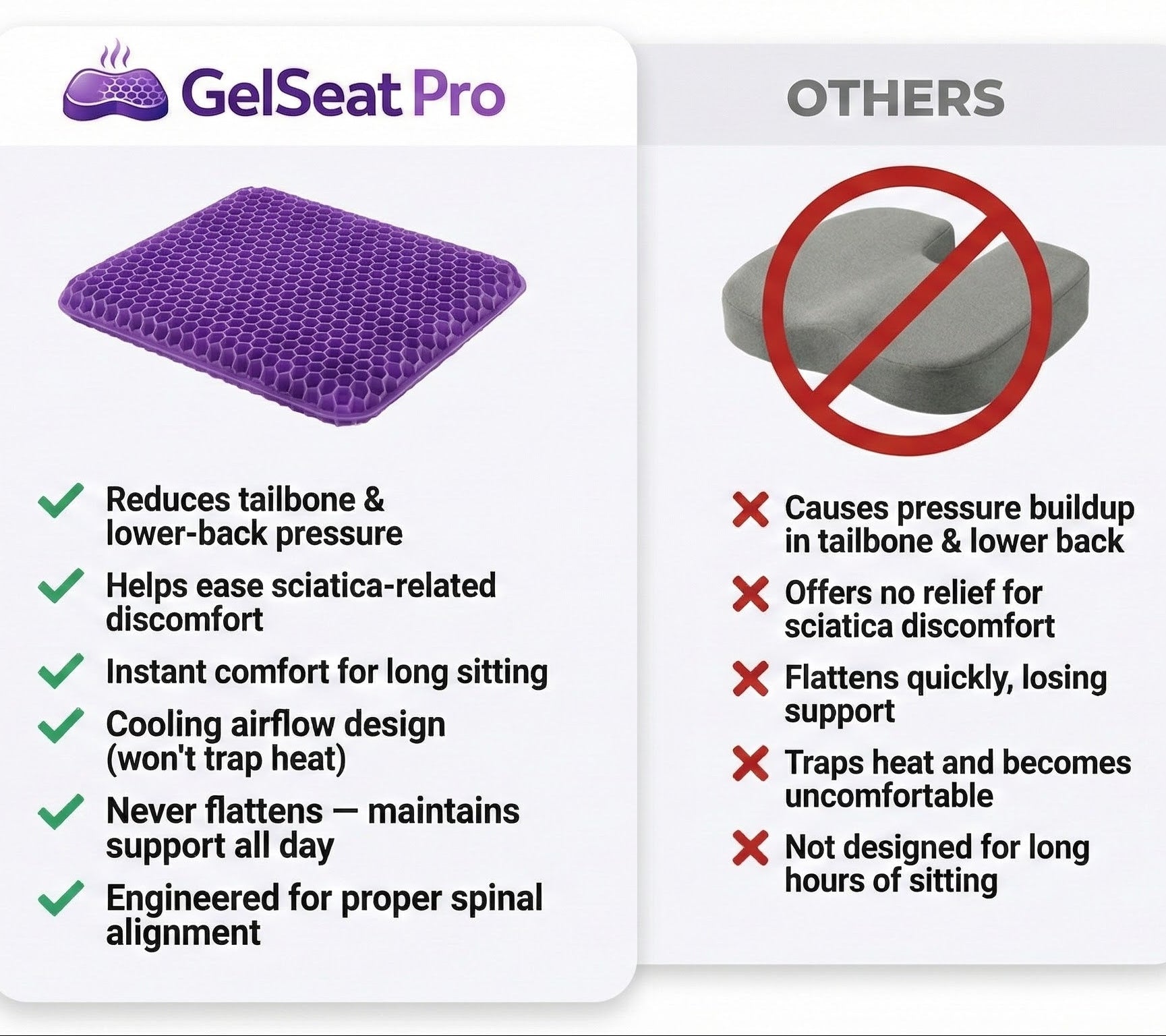 GelSeat Pro versatile use
